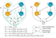 An Extend-only Directed Poset under Modification